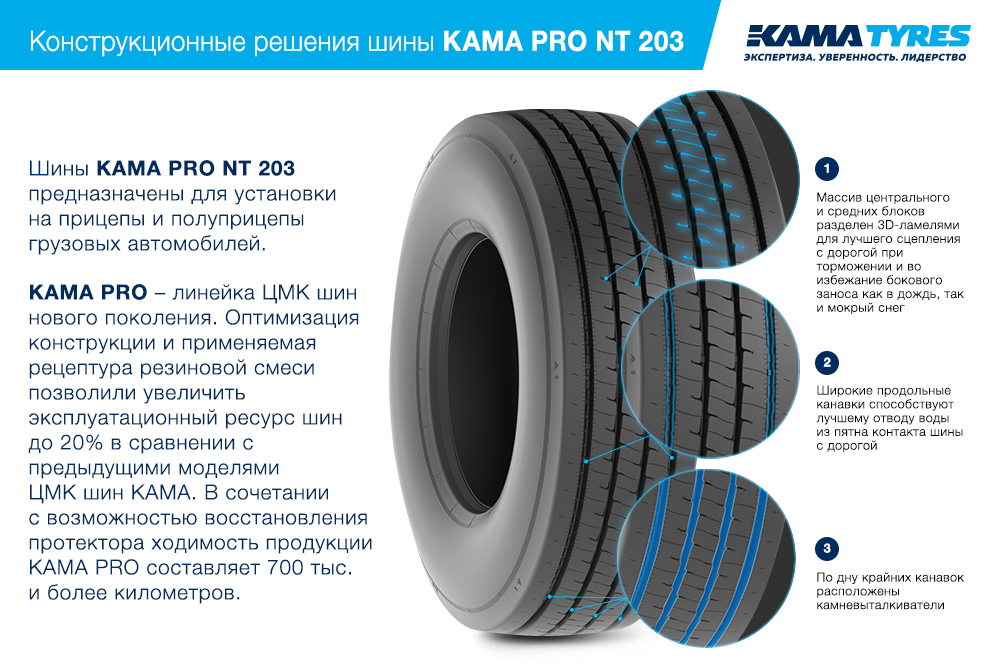 ЦМК шины KAMA PRO NT 203 385/55 R22.5 в Апшеронске